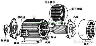 电机工作原理视频讲解,视频讲解精华概述